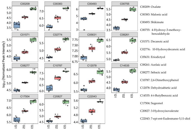 https://cdn.ncbi.nlm.nih.gov/pmc/blobs/bd1d/10818737/aaba49eac811/metabolites-14-00049-g006.jpg