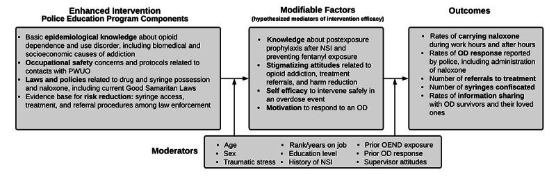 https://cdn.ncbi.nlm.nih.gov/pmc/blobs/bd1e/8917434/40ed45076040/resprot_v11i2e33451_fig1.jpg