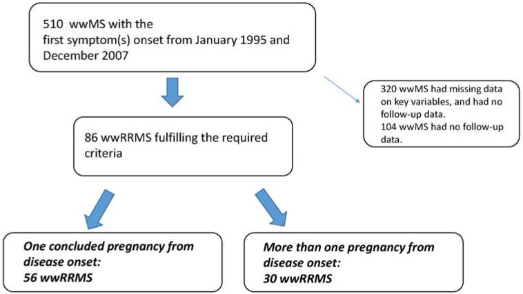 https://cdn.ncbi.nlm.nih.gov/pmc/blobs/bd21/4783965/6dfb1da79f08/ijms-17-00234-g001.jpg