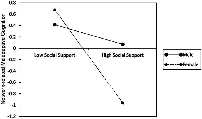 https://cdn.ncbi.nlm.nih.gov/pmc/blobs/bd25/9854806/bd65c372207c/fpsyg-13-1031566-g003.jpg