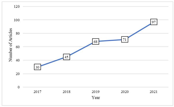 https://cdn.ncbi.nlm.nih.gov/pmc/blobs/bd26/9504041/979ed0daecd7/sensors-22-06752-g002.jpg