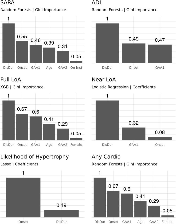 https://cdn.ncbi.nlm.nih.gov/pmc/blobs/bd29/9649725/07daf724345b/41598_2022_23666_Fig4_HTML.jpg