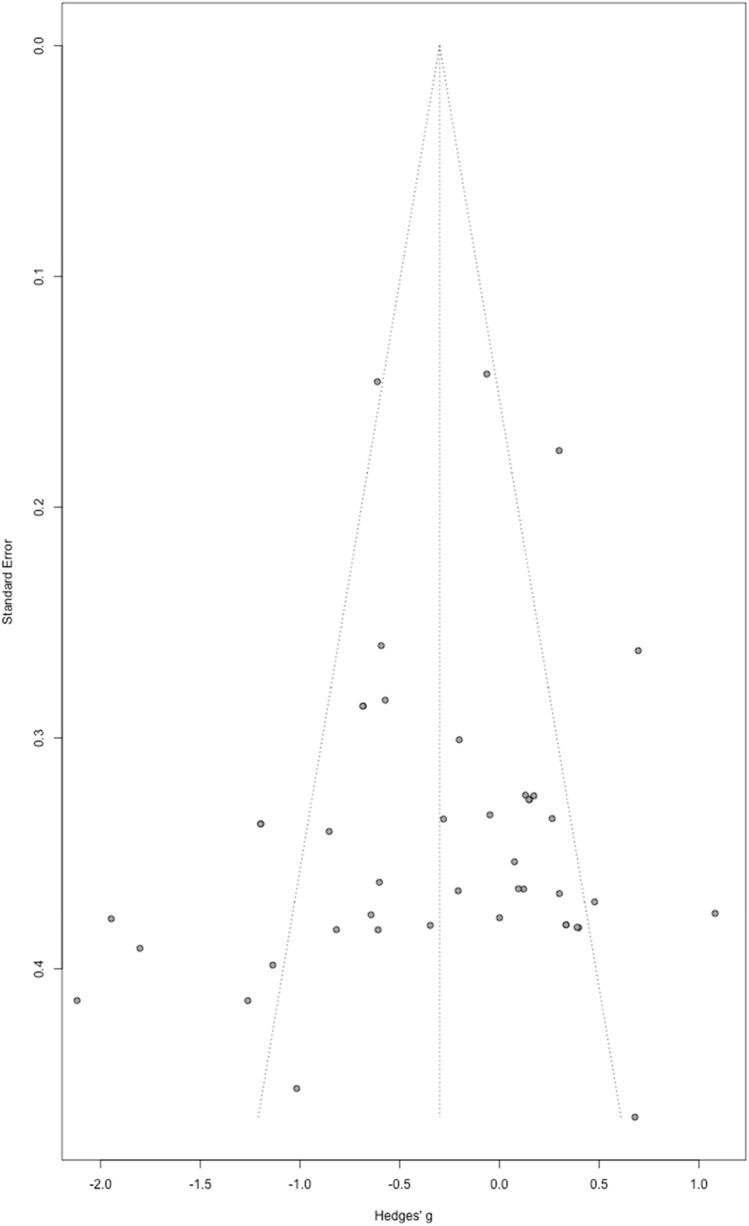 https://cdn.ncbi.nlm.nih.gov/pmc/blobs/bd2a/9556430/64ca9ec12c2b/10803_2021_5352_Fig6_HTML.jpg