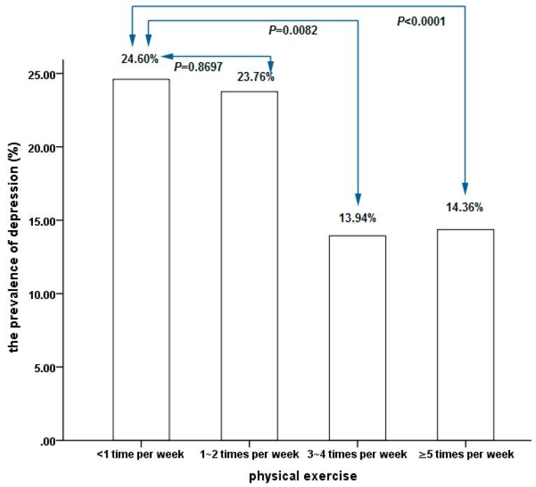 https://cdn.ncbi.nlm.nih.gov/pmc/blobs/bd2b/6164447/61d3cc207087/ijerph-15-02041-g001.jpg
