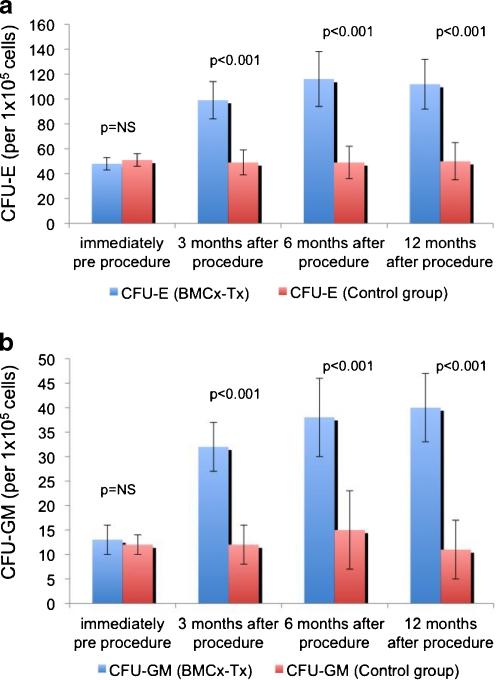 https://cdn.ncbi.nlm.nih.gov/pmc/blobs/bd2c/3137778/6fafdb48e778/12015_2010_9220_Fig3_HTML.jpg