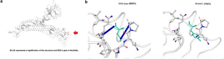 https://cdn.ncbi.nlm.nih.gov/pmc/blobs/bd2d/9359758/44f71c913863/gr8_lrg.jpg