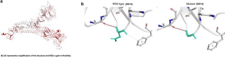 https://cdn.ncbi.nlm.nih.gov/pmc/blobs/bd2d/9359758/45be2bb3e63f/gr6_lrg.jpg