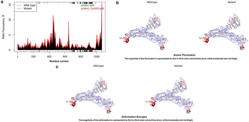 https://cdn.ncbi.nlm.nih.gov/pmc/blobs/bd2d/9359758/754f48c52377/mmc8_lrg.jpg