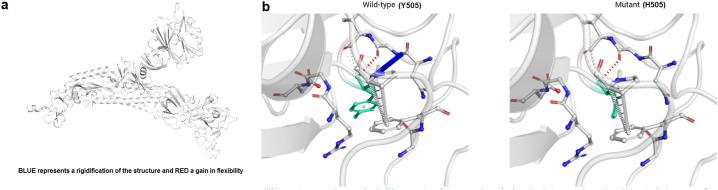 https://cdn.ncbi.nlm.nih.gov/pmc/blobs/bd2d/9359758/758e409239db/gr12_lrg.jpg