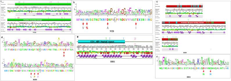 https://cdn.ncbi.nlm.nih.gov/pmc/blobs/bd2d/9359758/886b89d796bf/gr3_lrg.jpg