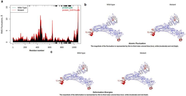https://cdn.ncbi.nlm.nih.gov/pmc/blobs/bd2d/9359758/af2537a530d6/mmc2_lrg.jpg