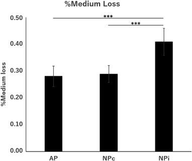 https://cdn.ncbi.nlm.nih.gov/pmc/blobs/bd30/9838773/259108d92346/SRT-29-e13262-g001.jpg
