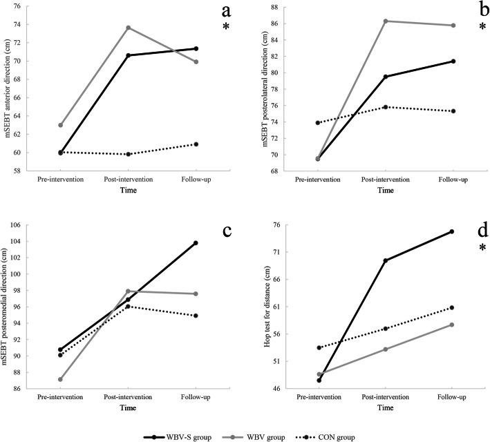 https://cdn.ncbi.nlm.nih.gov/pmc/blobs/bd31/7980545/49d431289d20/13102_2021_256_Fig3_HTML.jpg