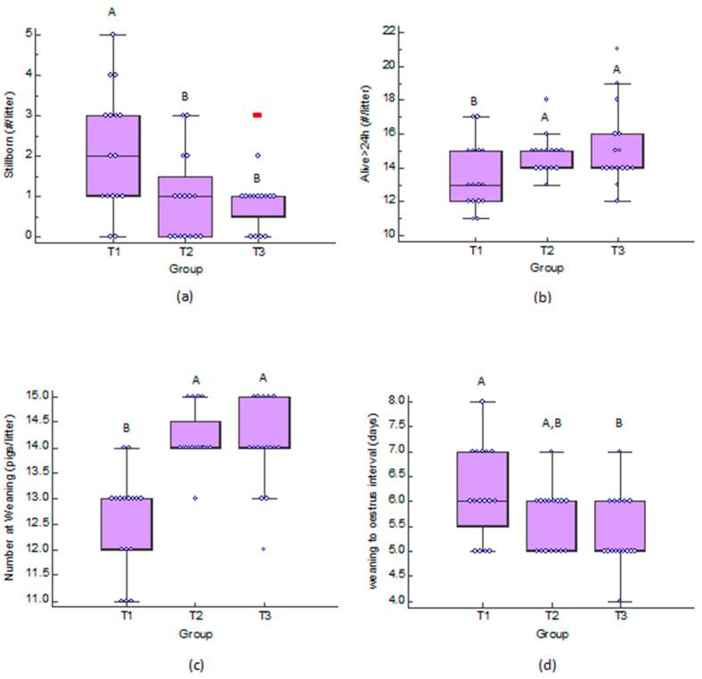 https://cdn.ncbi.nlm.nih.gov/pmc/blobs/bd32/8945155/4a8e5ccc4e0c/antioxidants-11-00593-g003.jpg