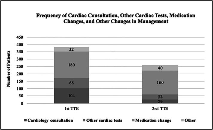 https://cdn.ncbi.nlm.nih.gov/pmc/blobs/bd33/10978172/4e63d7316978/gr3.jpg