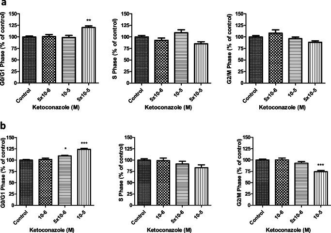 https://cdn.ncbi.nlm.nih.gov/pmc/blobs/bd36/10355714/f45f32be91df/12672_2019_361_Fig5_HTML.jpg