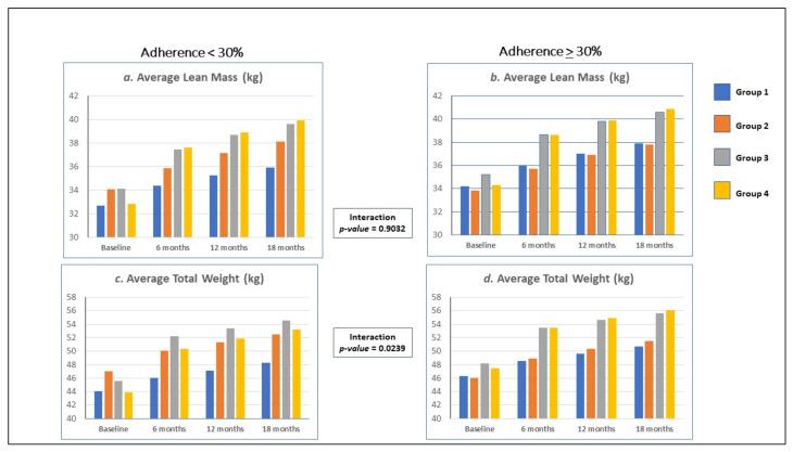 https://cdn.ncbi.nlm.nih.gov/pmc/blobs/bd36/8746930/6076fe691f62/nutrients-14-00179-g002.jpg