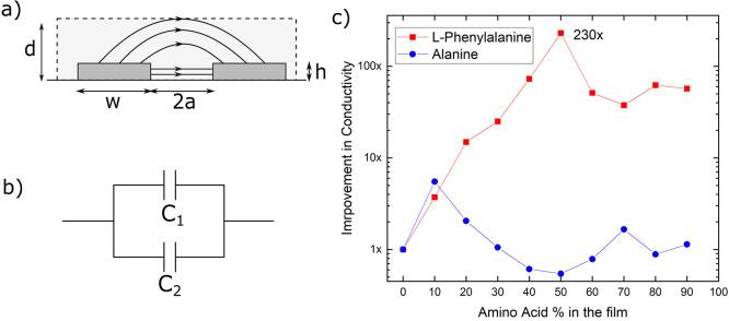 https://cdn.ncbi.nlm.nih.gov/pmc/blobs/bd37/9979372/101e1323336c/ao2c07501_0003.jpg