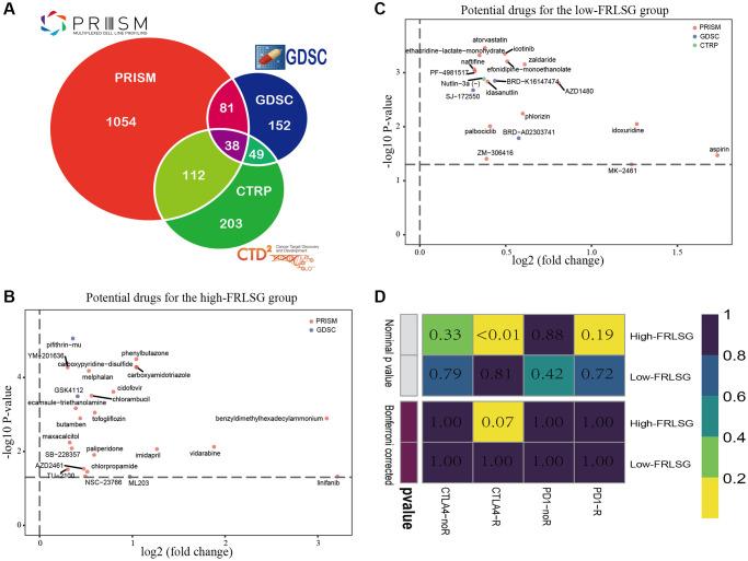 https://cdn.ncbi.nlm.nih.gov/pmc/blobs/bd38/9417219/4231dd8f62ee/aging-14-204227-g007.jpg
