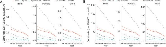 https://cdn.ncbi.nlm.nih.gov/pmc/blobs/bd39/12433107/6295c4e225d5/tp-14-08-1854-f4.jpg