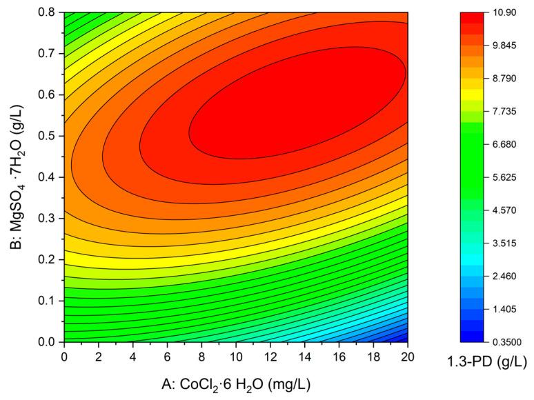 https://cdn.ncbi.nlm.nih.gov/pmc/blobs/bd3e/9919890/72c091802f67/sensors-23-01266-g006.jpg