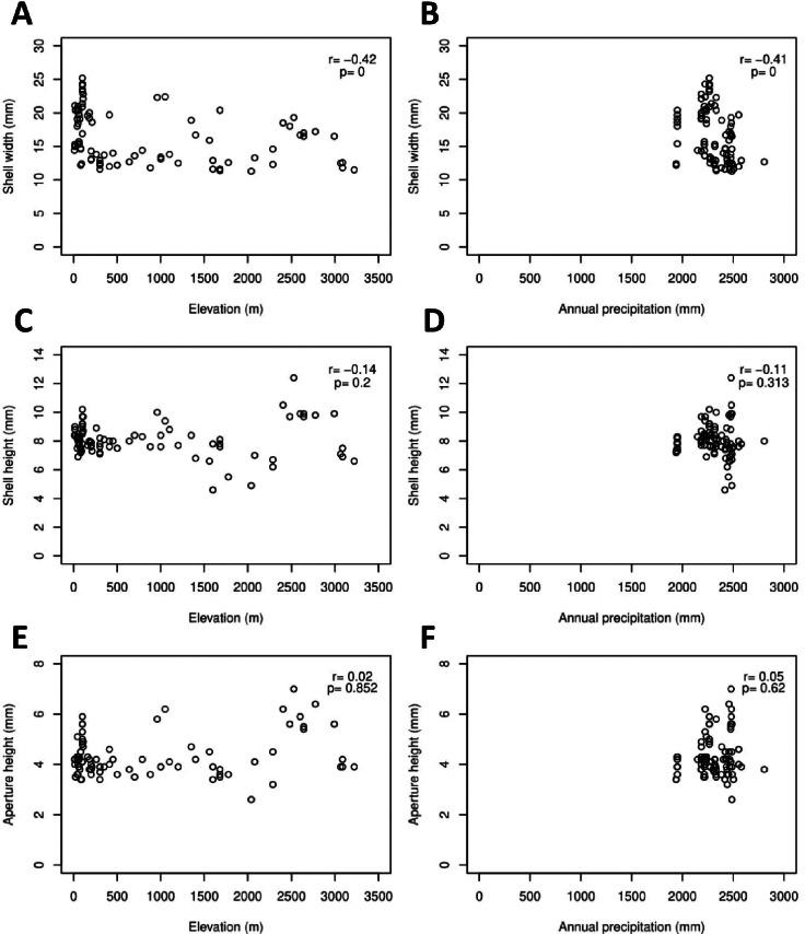 https://cdn.ncbi.nlm.nih.gov/pmc/blobs/bd40/7863784/37d6edd377db/peerj-09-10526-g006.jpg