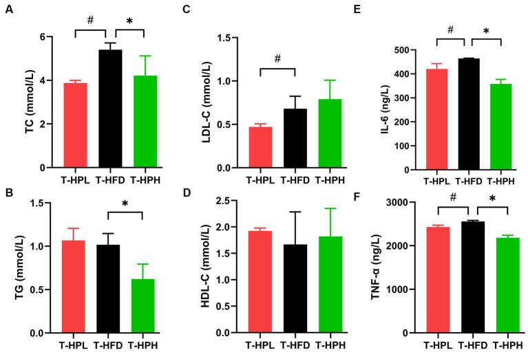 https://cdn.ncbi.nlm.nih.gov/pmc/blobs/bd41/10800909/5767f8e6acd1/fnut-10-1306037-g004.jpg