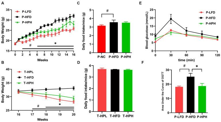 https://cdn.ncbi.nlm.nih.gov/pmc/blobs/bd41/10800909/ac9d6edb086b/fnut-10-1306037-g002.jpg