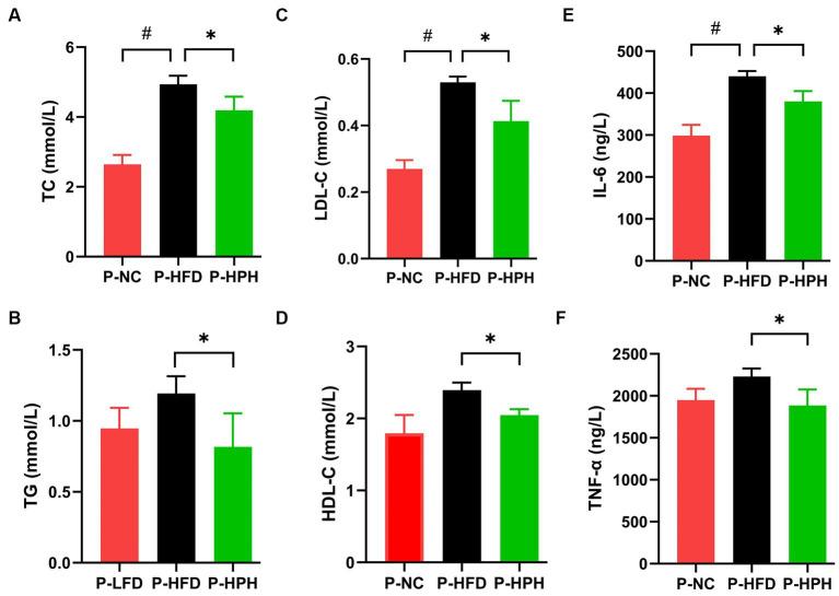 https://cdn.ncbi.nlm.nih.gov/pmc/blobs/bd41/10800909/fe141545e8e3/fnut-10-1306037-g003.jpg