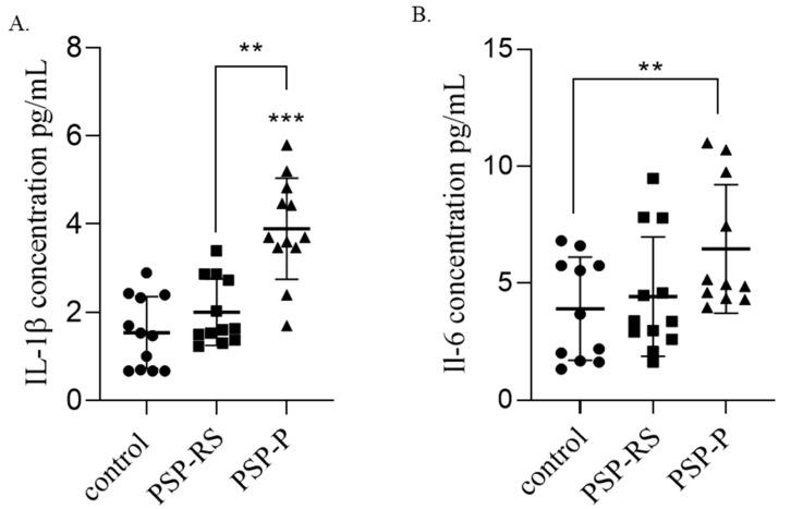 https://cdn.ncbi.nlm.nih.gov/pmc/blobs/bd42/10606588/2a459ccacb1e/ijms-24-15135-g002.jpg