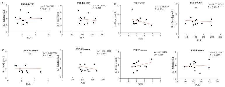 https://cdn.ncbi.nlm.nih.gov/pmc/blobs/bd42/10606588/46892f496495/ijms-24-15135-g005.jpg