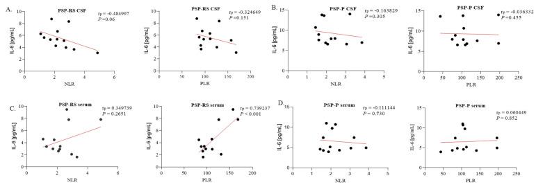 https://cdn.ncbi.nlm.nih.gov/pmc/blobs/bd42/10606588/aa2929b7f453/ijms-24-15135-g006.jpg