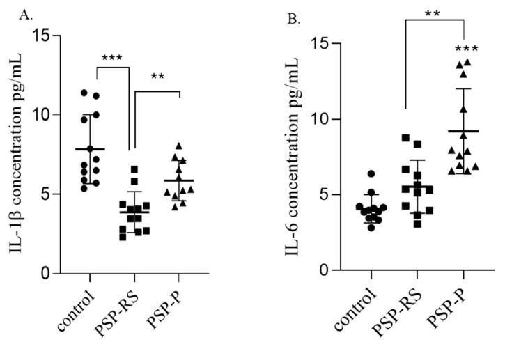 https://cdn.ncbi.nlm.nih.gov/pmc/blobs/bd42/10606588/b5ec1f4da278/ijms-24-15135-g003.jpg