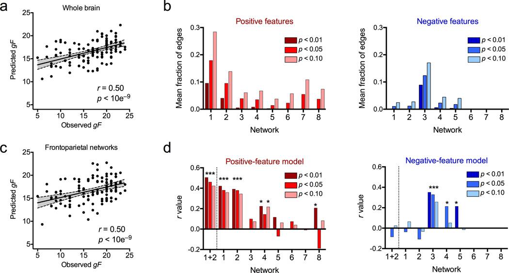 https://cdn.ncbi.nlm.nih.gov/pmc/blobs/bd42/5008686/c3d2654b0669/nihms723561f5.jpg