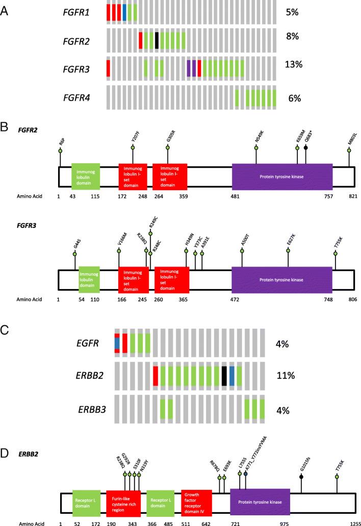 https://cdn.ncbi.nlm.nih.gov/pmc/blobs/bd42/7885246/da1bf3bbedb1/12885_2021_7829_Fig3_HTML.jpg