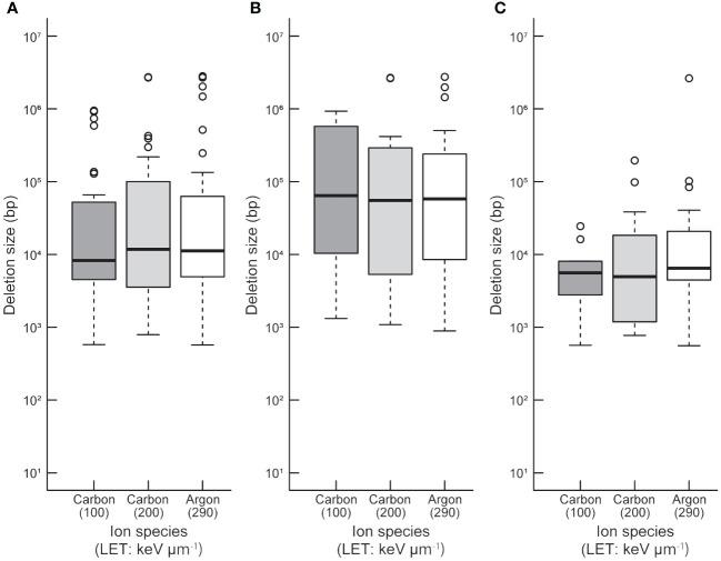 https://cdn.ncbi.nlm.nih.gov/pmc/blobs/bd43/11061394/231923e3083b/fpls-15-1352564-g001.jpg