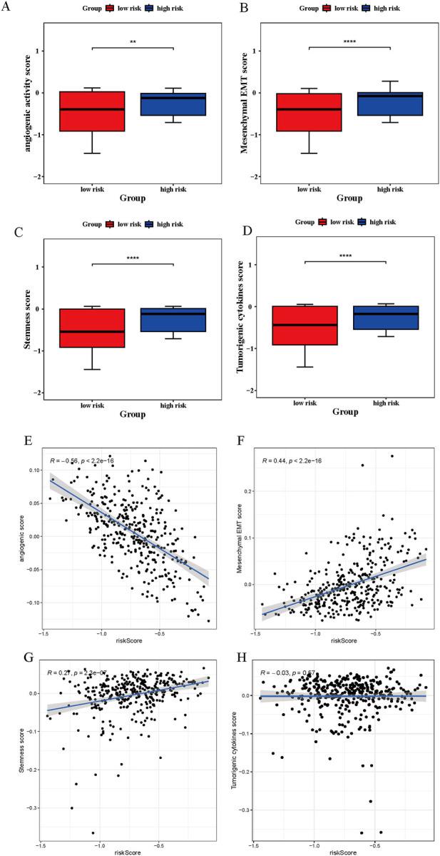 https://cdn.ncbi.nlm.nih.gov/pmc/blobs/bd44/12263385/0900e2ed6450/fgene-16-1541489-g008.jpg
