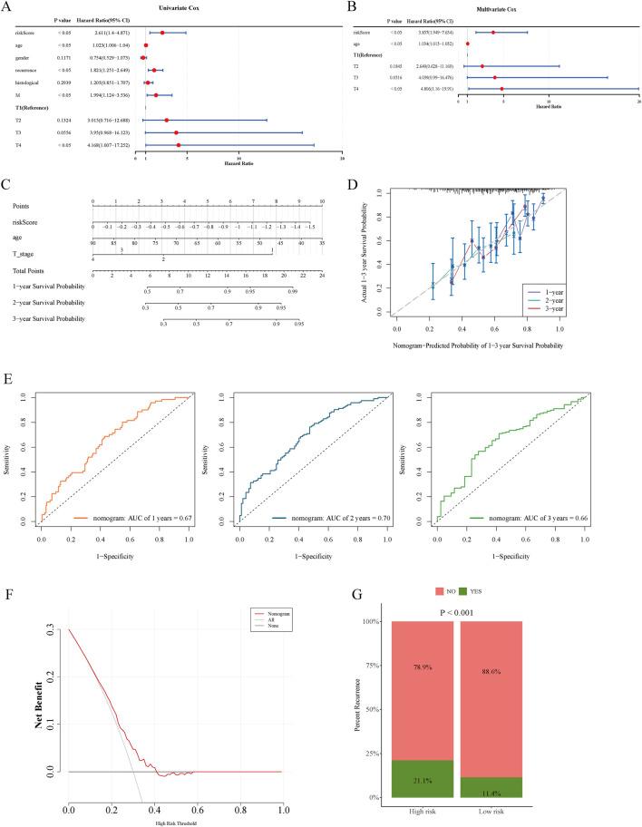 https://cdn.ncbi.nlm.nih.gov/pmc/blobs/bd44/12263385/4cd2d30e42d7/fgene-16-1541489-g004.jpg