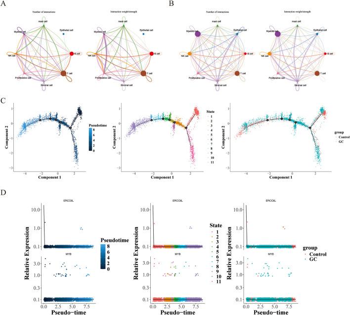 https://cdn.ncbi.nlm.nih.gov/pmc/blobs/bd44/12263385/8cd75f4a7c03/fgene-16-1541489-g011.jpg