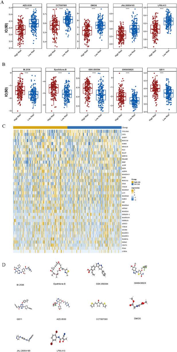https://cdn.ncbi.nlm.nih.gov/pmc/blobs/bd44/12263385/c8bb1defa0ad/fgene-16-1541489-g007.jpg