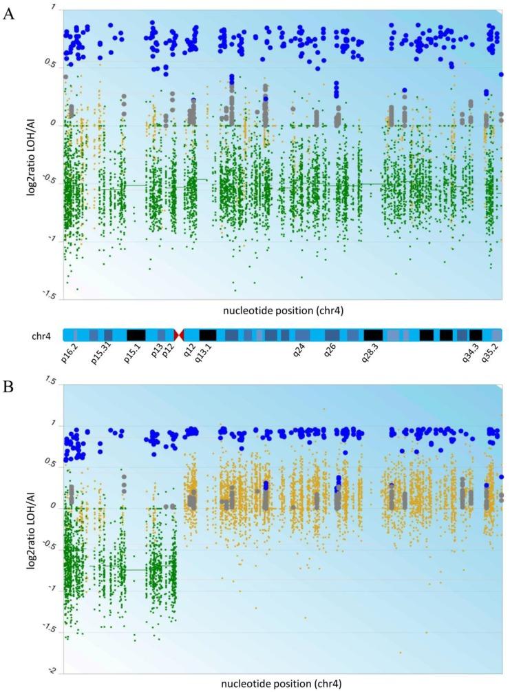 https://cdn.ncbi.nlm.nih.gov/pmc/blobs/bd44/6557204/dae5bc8ecf4f/oncotarget-10-3641-g001.jpg