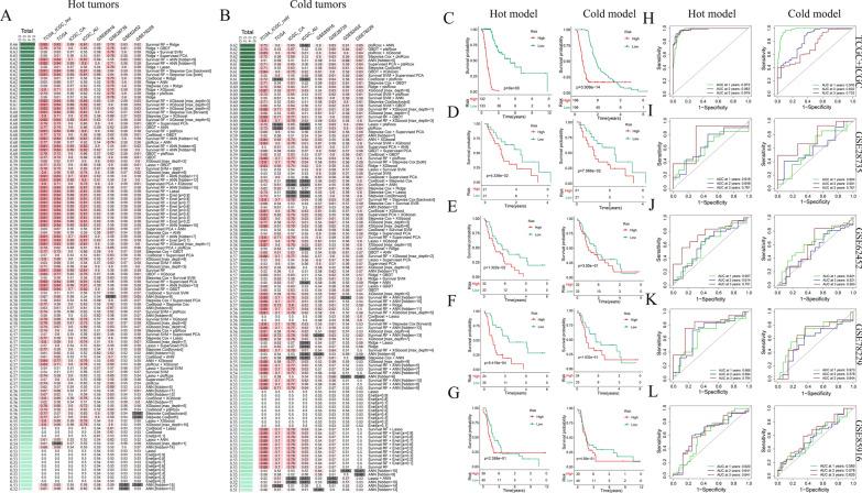 https://cdn.ncbi.nlm.nih.gov/pmc/blobs/bd45/11328457/029baa9af531/12967_2024_5590_Fig5_HTML.jpg