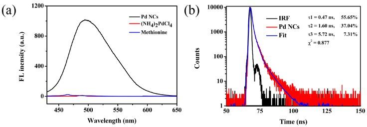 https://cdn.ncbi.nlm.nih.gov/pmc/blobs/bd45/5848888/190674aa4415/materials-11-00191-g003.jpg