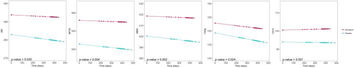 https://cdn.ncbi.nlm.nih.gov/pmc/blobs/bd47/5601919/db26d1e3ddc3/41598_2017_9780_Fig2_HTML.jpg