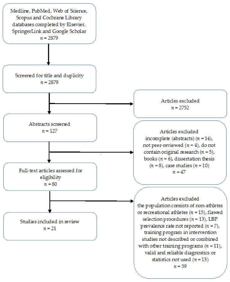 https://cdn.ncbi.nlm.nih.gov/pmc/blobs/bd48/8158512/a0e7dafe7830/ijerph-18-05400-g001.jpg