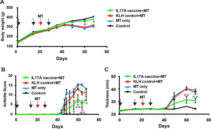 https://cdn.ncbi.nlm.nih.gov/pmc/blobs/bd48/9900070/e99d816446dc/rmdopen-2022-002851f02.jpg