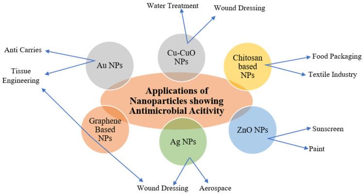 https://cdn.ncbi.nlm.nih.gov/pmc/blobs/bd4c/11768809/43f703813d7a/polymers-17-00247-g005.jpg