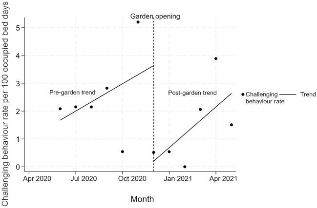 https://cdn.ncbi.nlm.nih.gov/pmc/blobs/bd4f/11285644/8535d00a5a2a/frdem-03-1404662-g0004.jpg