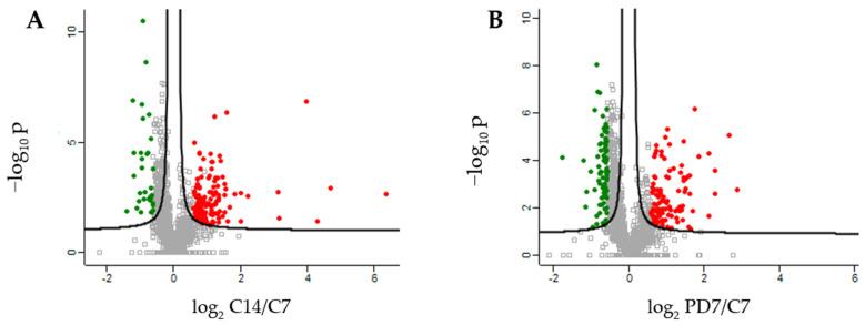 https://cdn.ncbi.nlm.nih.gov/pmc/blobs/bd4f/8836079/7230044c3d6c/ijms-23-01468-g002.jpg