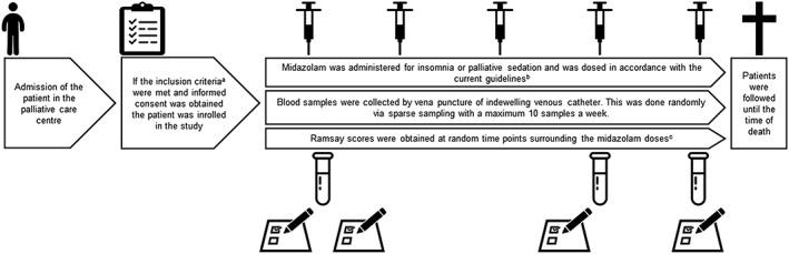 https://cdn.ncbi.nlm.nih.gov/pmc/blobs/bd50/5777431/9ea4b18c948e/BCP-84-320-g001.jpg
